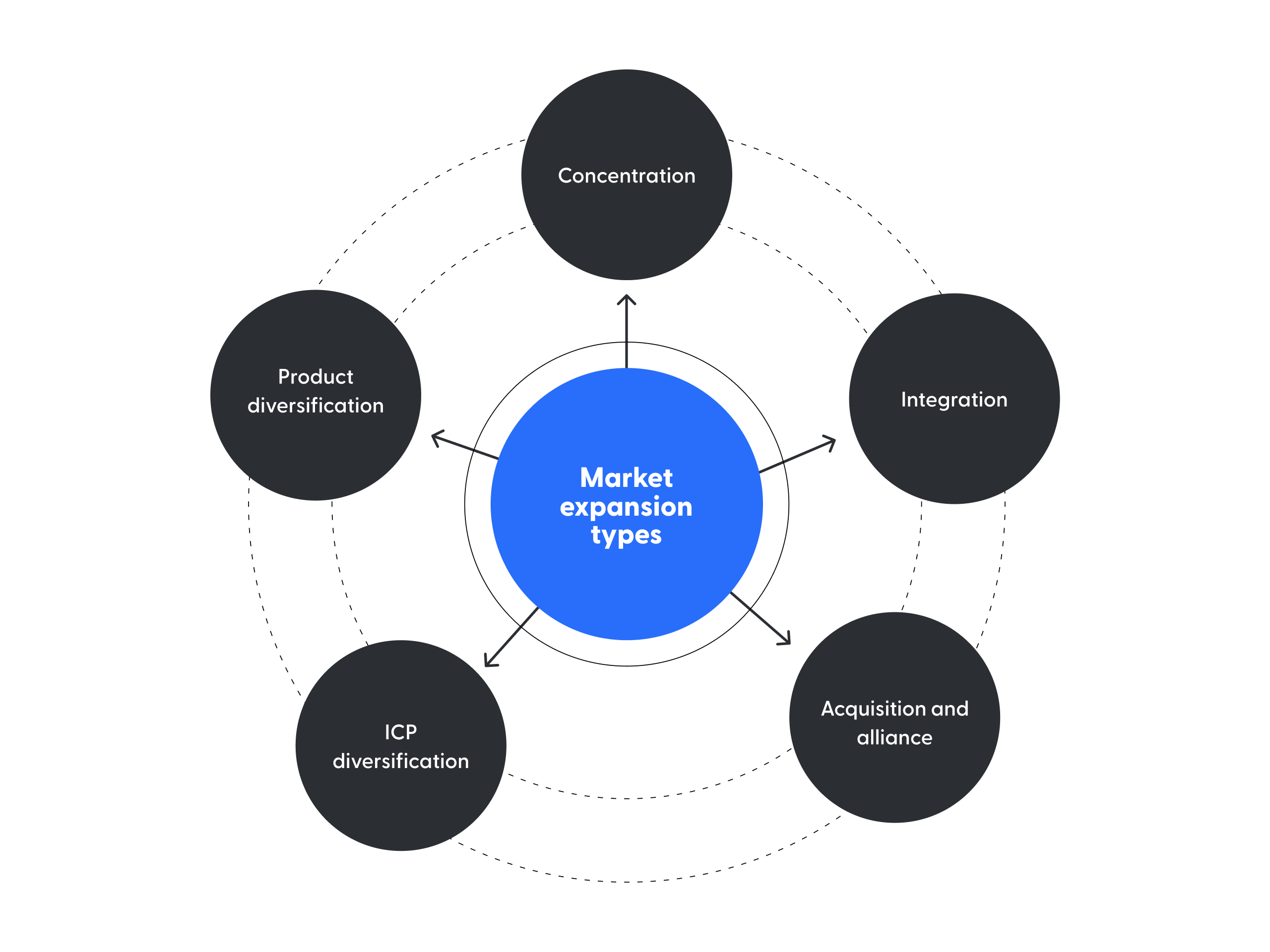 خطة توسع استراتيجية