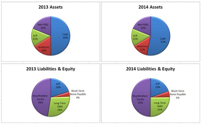 نموذج الإيرادات ونقطة التعادل